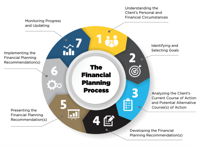 Comprehensive Financial Planning | Franklin Wealth Solutions